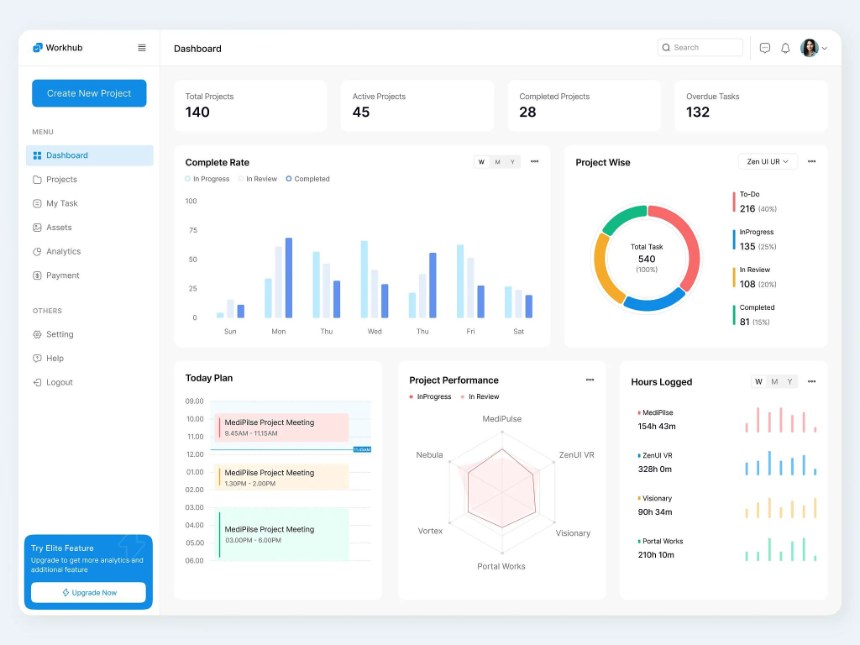Pulse Analytics