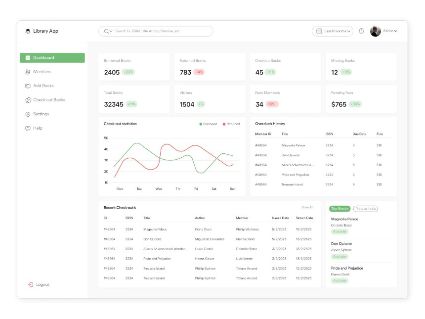 Ledger Grid